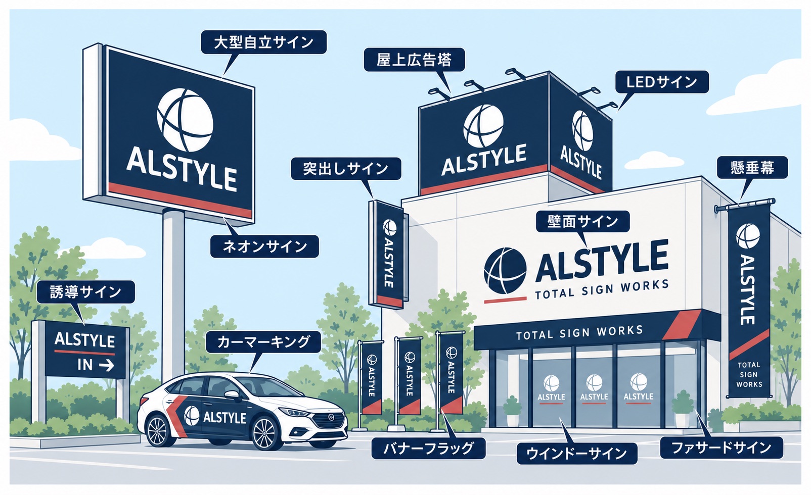 大型自立サイン、屋上広告塔、壁面サインなど、建物の各所で使われる看板の種類